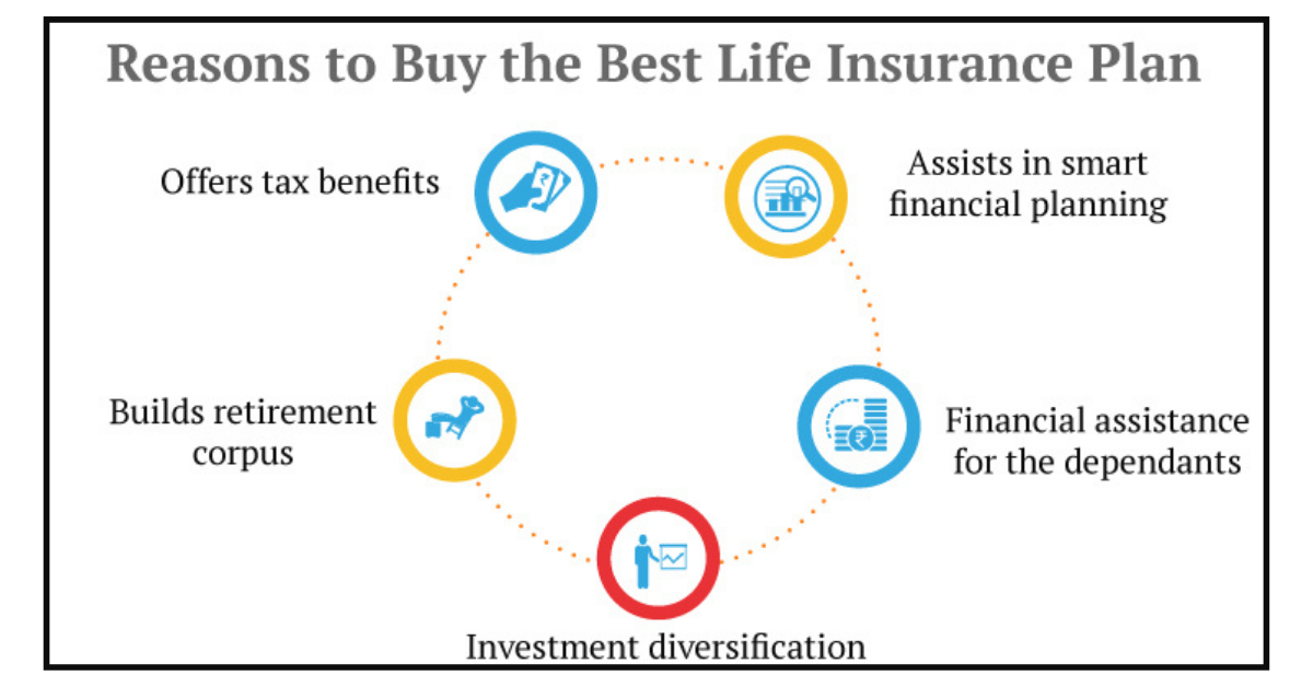Why you Should buy life insurance as an investment Here’s why it doesn’t make sense for everyone